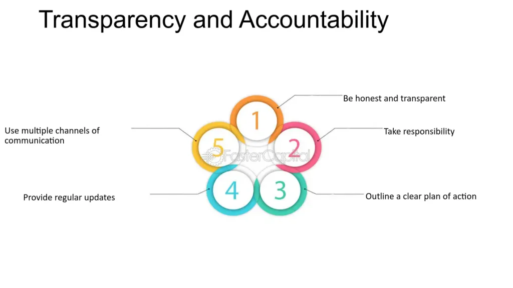 Accountability Transparency Crisis Management