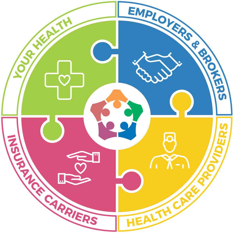 Collaborating with Insurance Providers