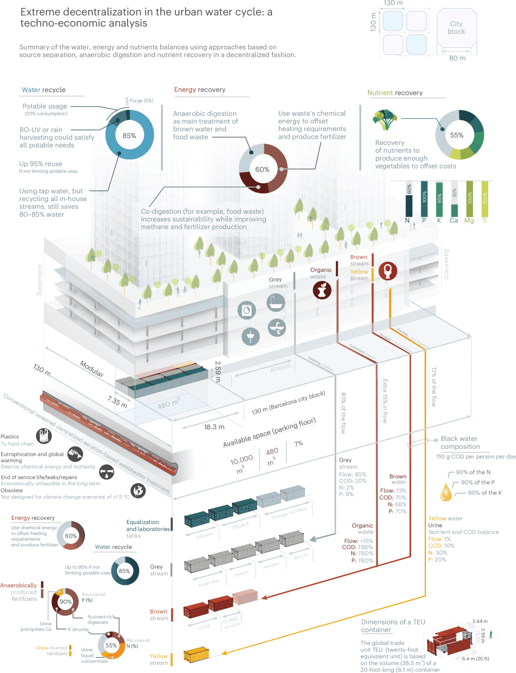 Ethical Considerations Water Management Systems