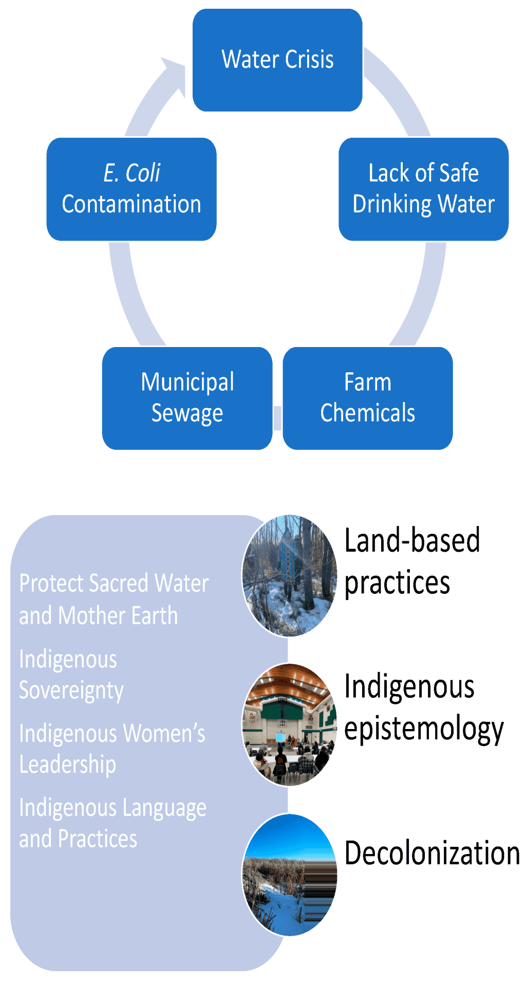 Upholding Ethical Standards Water Damage Emergencies